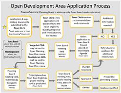 ODA Process flow chart.jpg