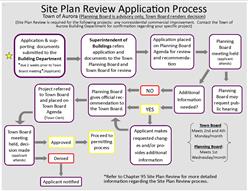 Site Plan Review Process flow chart.jpg