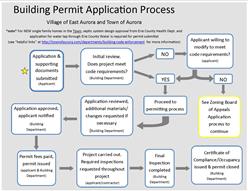 Permit Process flow chart-1.jpg